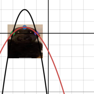 Graph for final major grade | Desmos