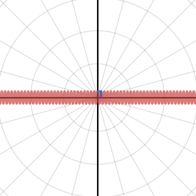 Trigonometry: Period and Amplitude | Desmos