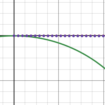 scale of the earth | Desmos