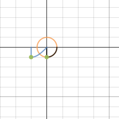 Sine Function and unit circle | Desmos