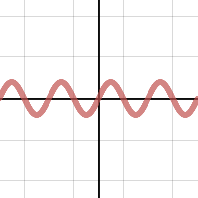 Transformations of the Sin Function - Use This One | Desmos