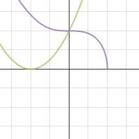FUNCTION 1 | Desmos