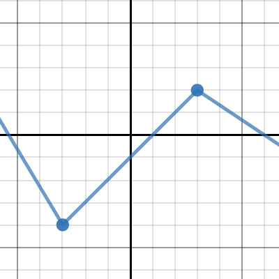 Random Stick Figure Parent Function and Transformations 2 | Desmos