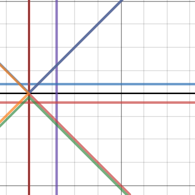A+K | Desmos