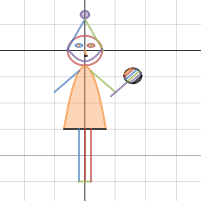 Creepy | Desmos