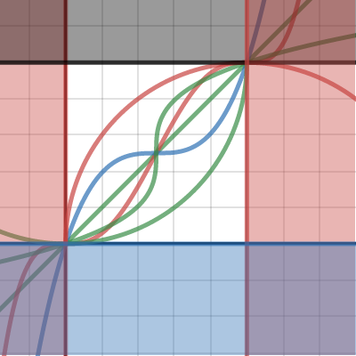 Shaping functions | Desmos