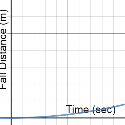 Test A Graph | Desmos