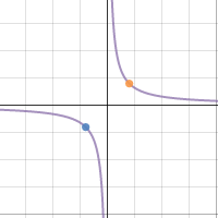 Function Families | Desmos