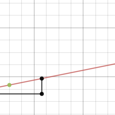 Slope with Triangles Activity 1 | Desmos