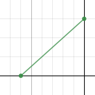 Graph #2, Problem #2 | Desmos