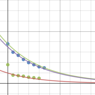 math project | Desmos