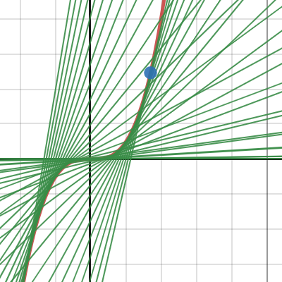 sinh | Desmos