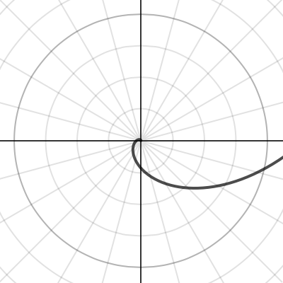 Polar Graphing: Logarithmic Spiral | Desmos