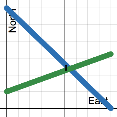 Ships in the Fog Graph | Desmos