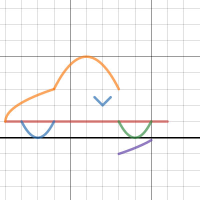 Peszko- Picture Project | Desmos