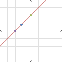 Parent Quadratic Equation | Desmos