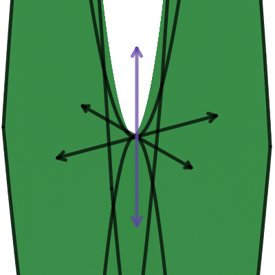 Complex square | Desmos