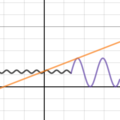 Final Sinusoidal Graph | Desmos