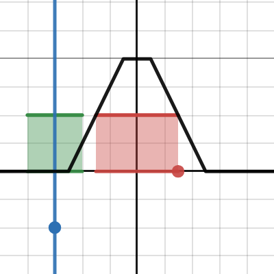 Convolution | Desmos
