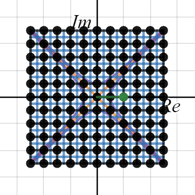 Split-complex congruence | Desmos