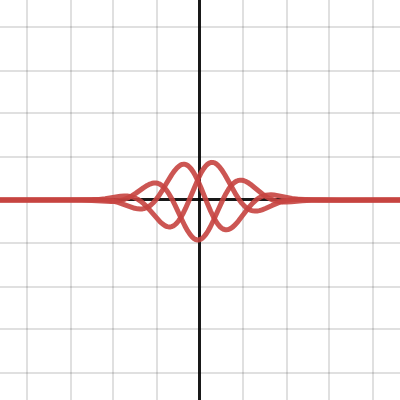 Desmos Reddit | Desmos