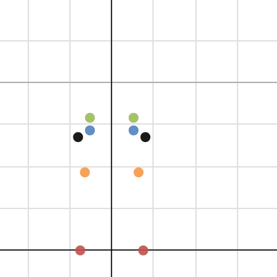 Transfer Task 4 | Desmos