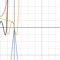 Chapter 4 Test Transformations | Desmos
