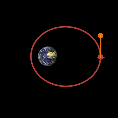 Artistic Orbits (M>>m) | Desmos
