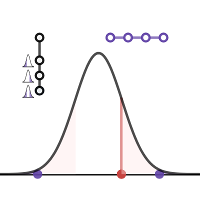 normal curve + pvalue | Desmos