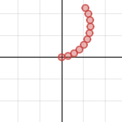 General Rolling | Desmos
