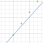 dan | Desmos