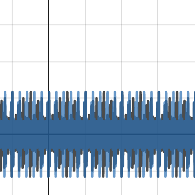 Superposition of Sine Waves | Desmos