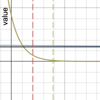 Point Value Big Picture | Desmos