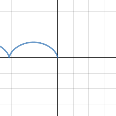 Parametric: Cycloid | Desmos