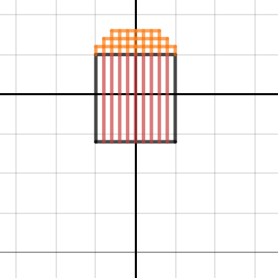 Popcorn Box | Desmos
