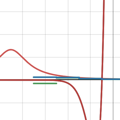 Graphique sans titre | Desmos