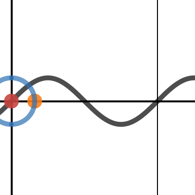 Sine with Unit Circle | Desmos