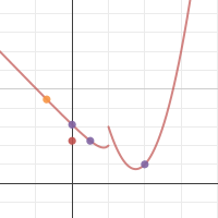 Exercice n° 43 p. 31| Desmos