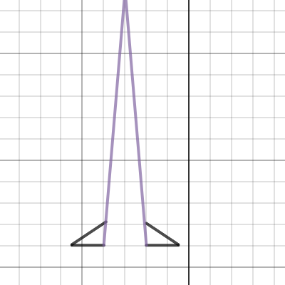 Math Graphing Project | Desmos