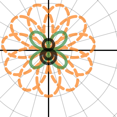 polar introduction| Desmos