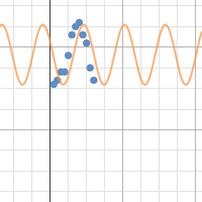 Partner Project 2 | Desmos