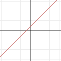 Lines: Slope Intercept Form | Desmos
