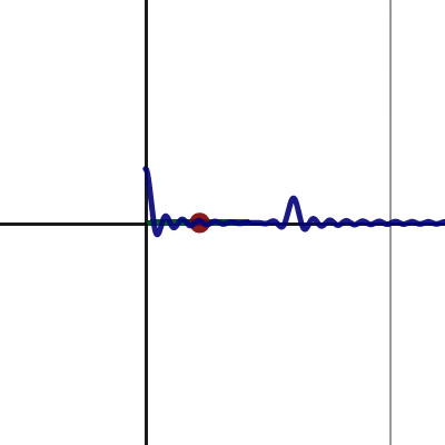 Fourier Transform Visualized (based on 3b1b) | Desmos