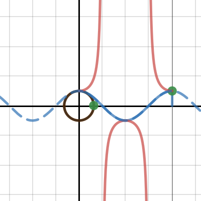 Secant (with unit circle) | Desmos