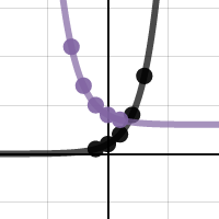 problem 1 HW 23 | Desmos