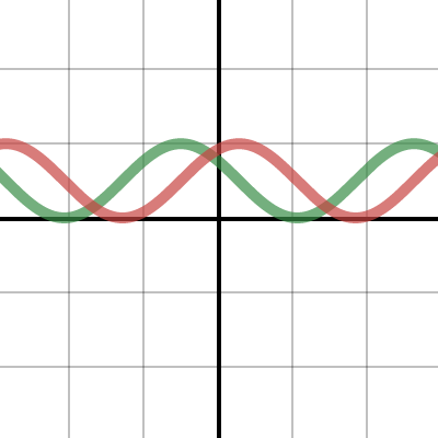Transformations of Sine and Cosine | Desmos