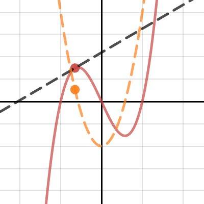 Derivative Function | Desmos