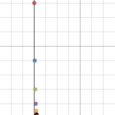 Test Graph 3 | Desmos