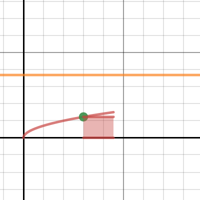 p203 #11 (rectangle under square root) | Desmos
