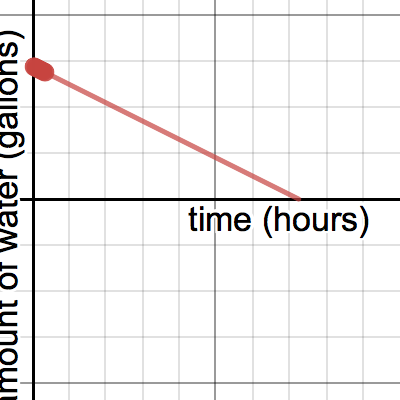 Dickey, Emma INTRO TO DESMOS GRAPH | Desmos